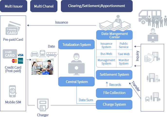 Clearing & Settlement System