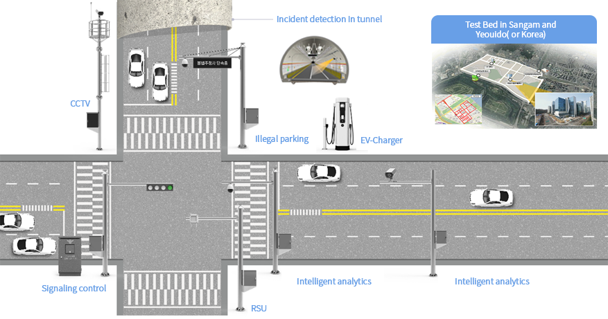 Test Bed in Sangam and Yeouido (or Korea)