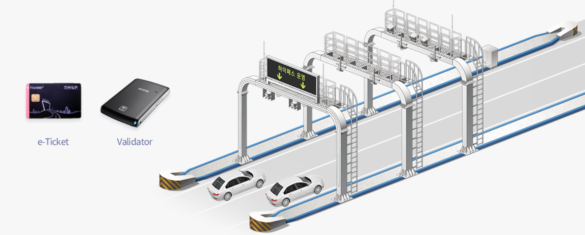 Multi-Lane Free Flow (MLFF)