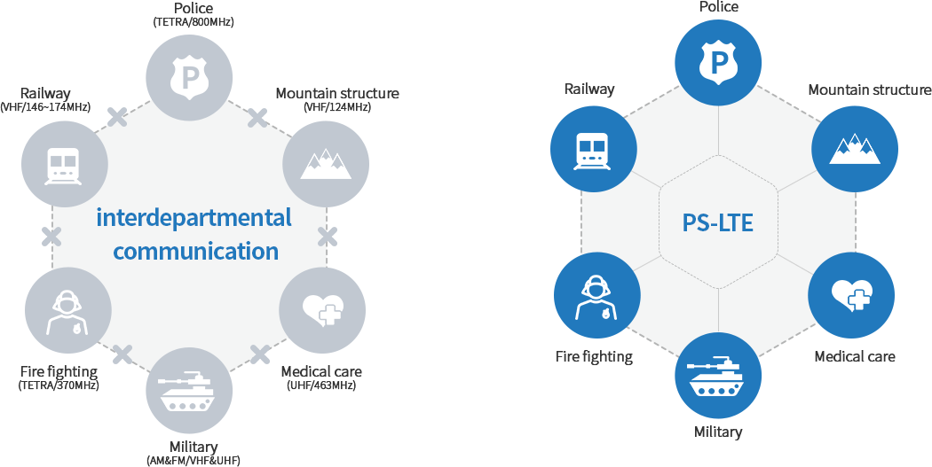 LTE-R (Long Term Evolution – Railway)