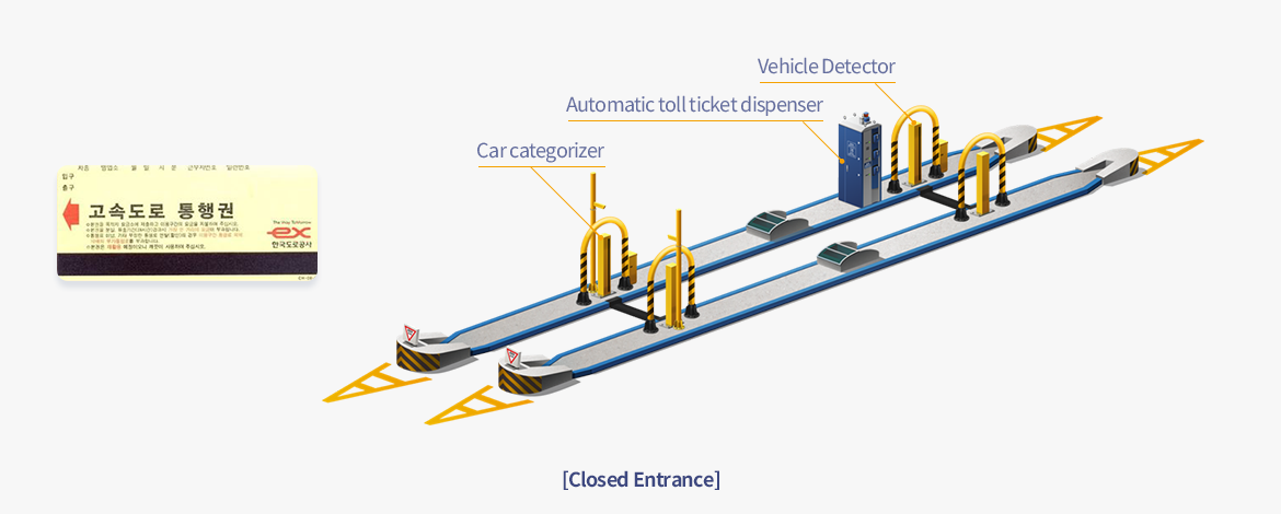 Toll Collection System and Electronic Toll Collection System (TCS&ETCS)