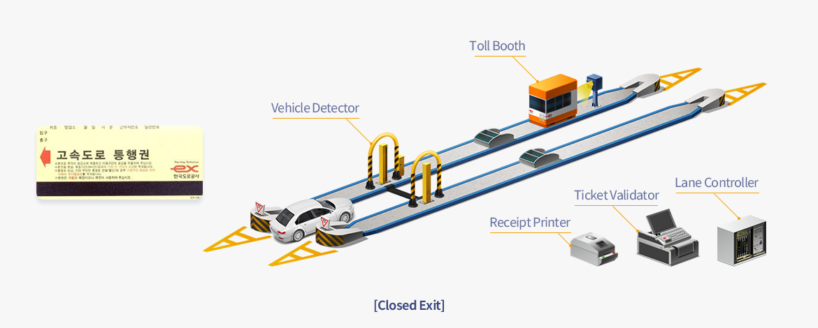 Toll Collection System and Electronic Toll Collection System (TCS&ETCS)