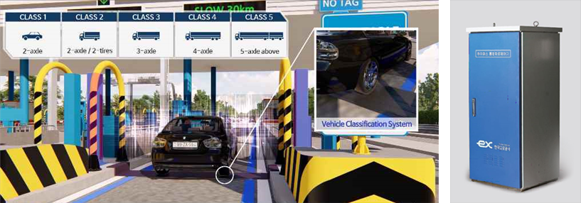 Electronic Toll Fare Collection System