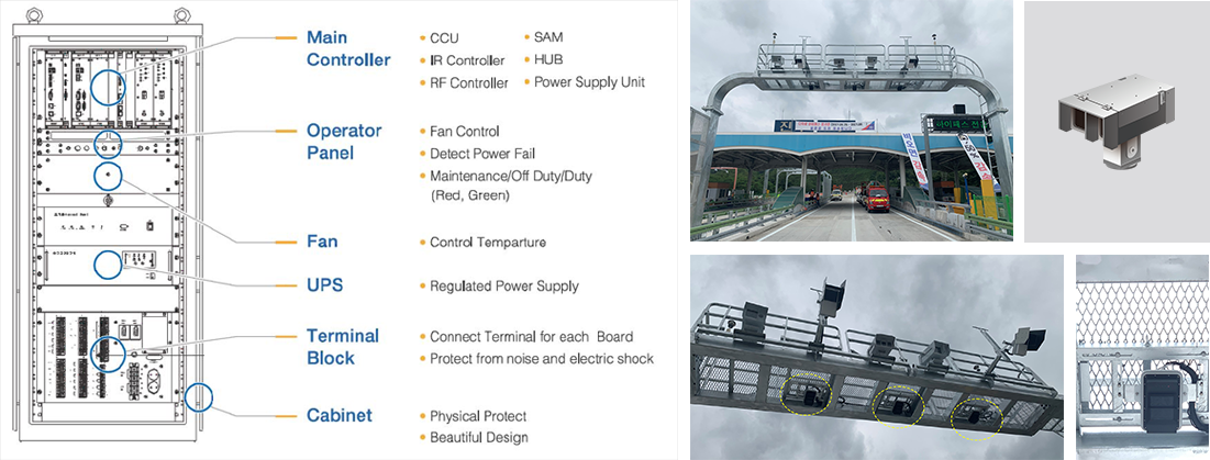 Multi-Lane Free-Flow Tolling System