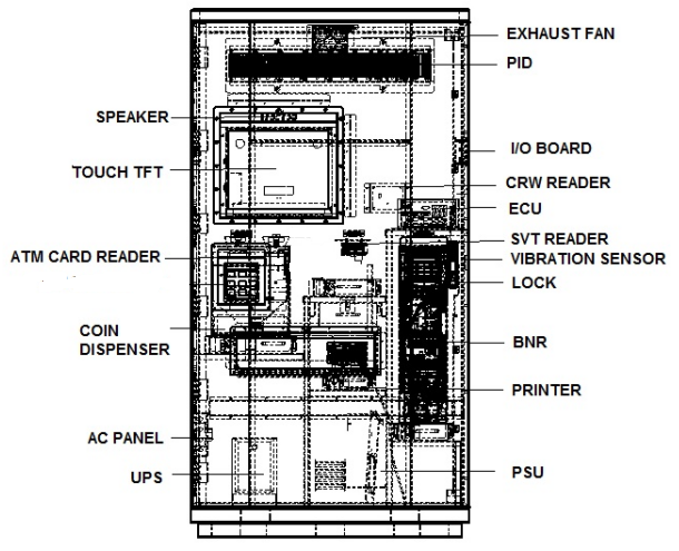 internal layout of TVM.png